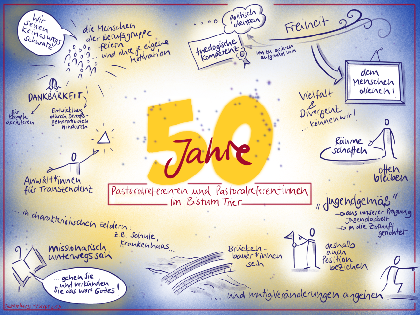 Titelbild 50 Jahre - 50 Gesichter